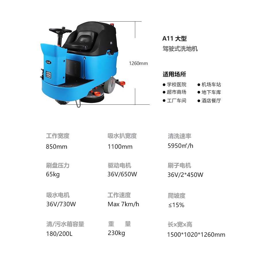 A11-技术参数PC端